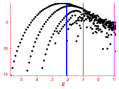 Strength function log